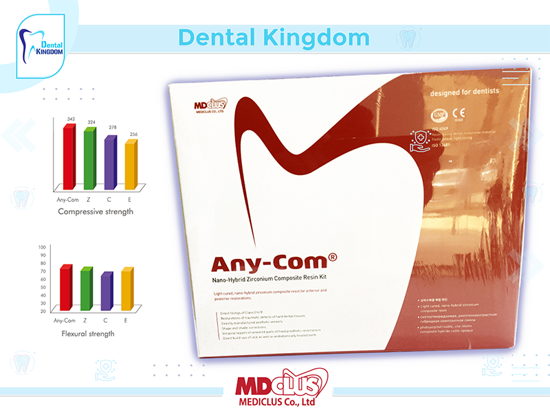 Any-Com Kit Any-Com 4g*5ea, Any-Etch 3ml*1ea,Any-Bond 5ml*1e A1 A2 A3 A3.5 B2 LOT 202208093 